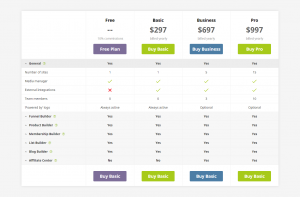 Web site price table designing and price table Psd to html using bootstrap 4 framework